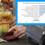 Aumento dei prezzi: a San Marino segno + in quasi tutti i settori. Uscito il rapporto dell’Ufficio di Statistica