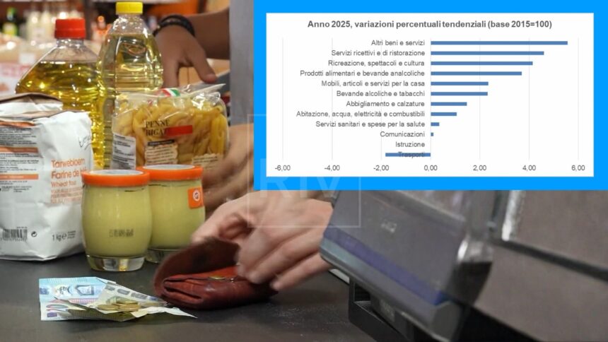 Aumento dei prezzi: a San Marino segno + in quasi tutti i settori. Uscito il rapporto dell’Ufficio di Statistica