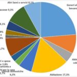 Indagine dell’Ufficio statistica sui consumi e sullo stile di vita delle famiglie nel 2024