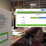 Referendum, voto estero in controtendenza, anche a San Marino vince il Sì