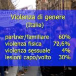 Violenza di genere in Europa: donne in media di 38 anni aggredite di notte, dal partner