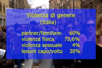 Violenza di genere in Europa: donne in media di 38 anni aggredite di notte, dal partner
