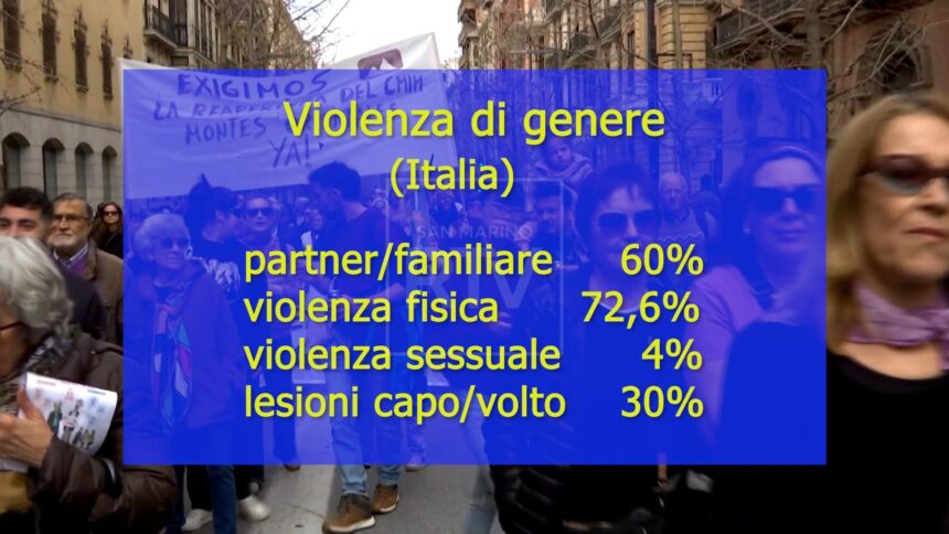 Violenza di genere in Europa: donne in media di 38 anni aggredite di notte, dal partner