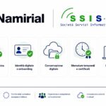 San Marino, SSIS e Namirial siglano una partnership strategica per i servizi fiduciari digitali