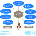 San Marino. Associazione Sammarinese di Gerontologia e Geriatria: osteoporosi, rischio cadute e fratture nell’anziano