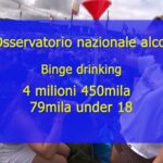 Sono 36 milioni i consumatori di alcol in Italia: le donne in aumento 2 maggio 2026 Quelli a rischio sono un milione 270mila, tanti under 18