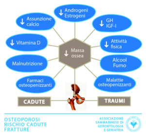 San Marino – Master in medicina geriatrica: Osteoporosi, rischio cadute e fratture nell’anziano
