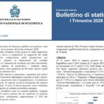 San Marino tra crescita e sfide: il bilancio del primo trimestre 2026