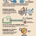 San Marino. La libertà di stampa un diritto di tutti. La Infografica