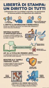 San Marino. La libertà di stampa un diritto di tutti. La Infografica