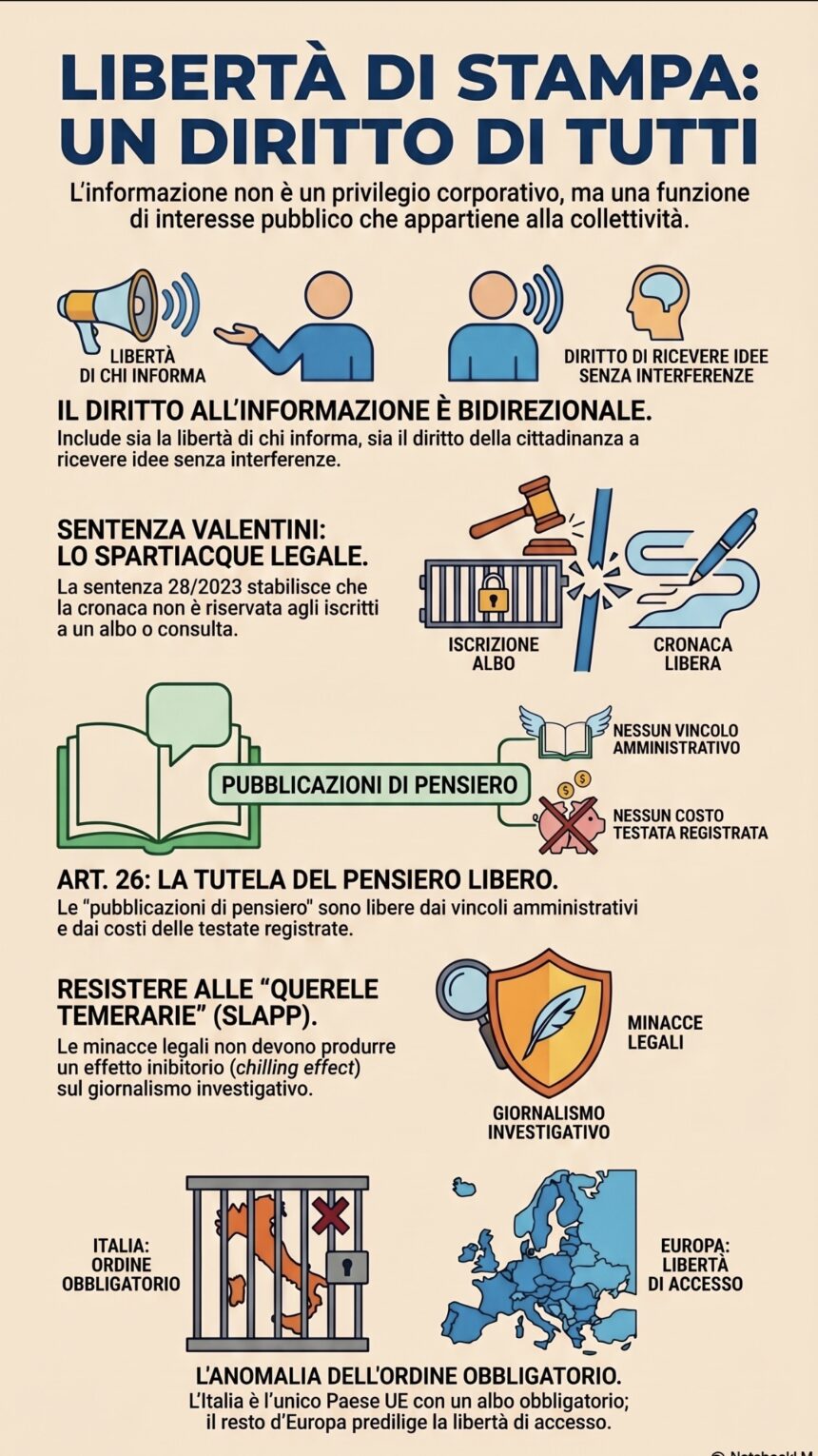 San Marino. La libertà di stampa un diritto di tutti. La Infografica