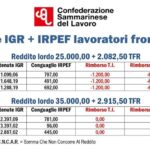 CSdL: “Le deduzioni SMAC non si recuperano integralmente con il Fisco italiano”