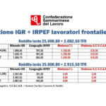 San Marino. Effetti delle deduzioni SMAC per i lavoratori frontalieri con la dichiarazione dei redditi in Italia per il 2025: pubblichiamo le nostre simulazioni